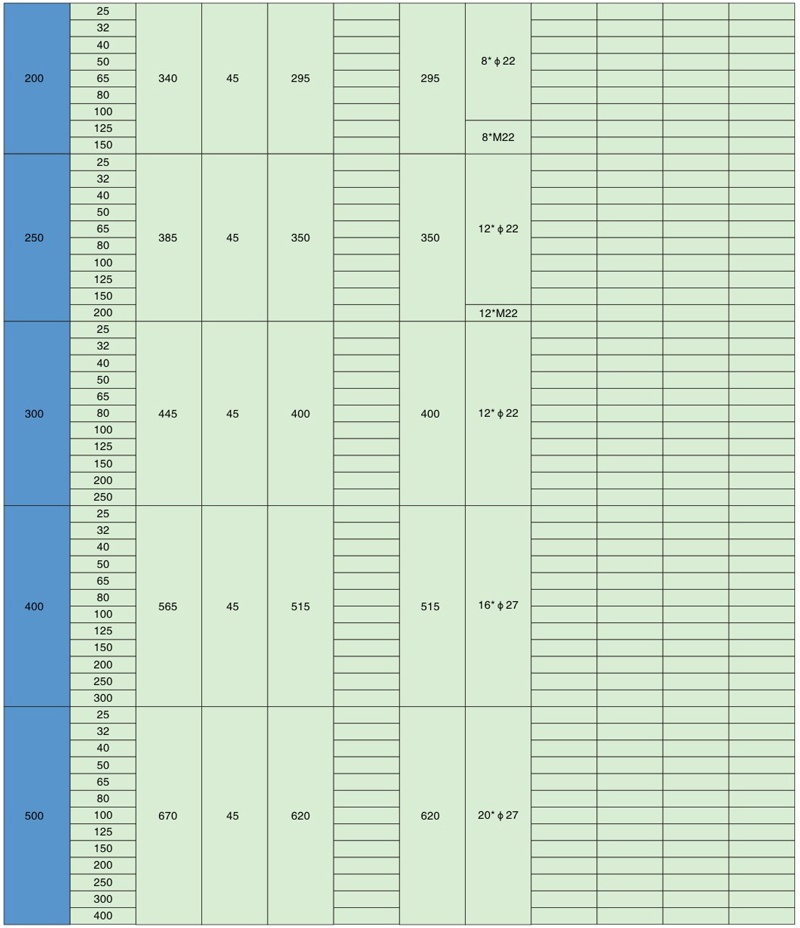 搪玻璃變徑法蘭參數(shù)表2