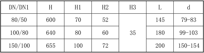 搪玻璃上展式自動放料閥（側向執行機構）參數表