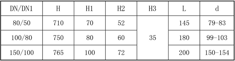 搪玻璃上展式自動(dòng)放料閥參數(shù)表